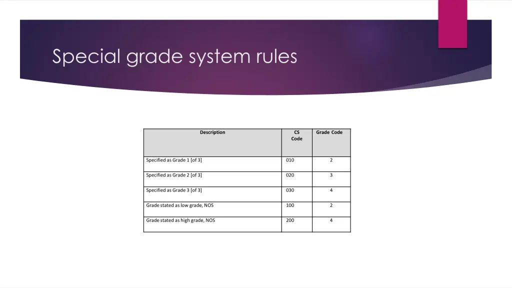 special grade system rules 6