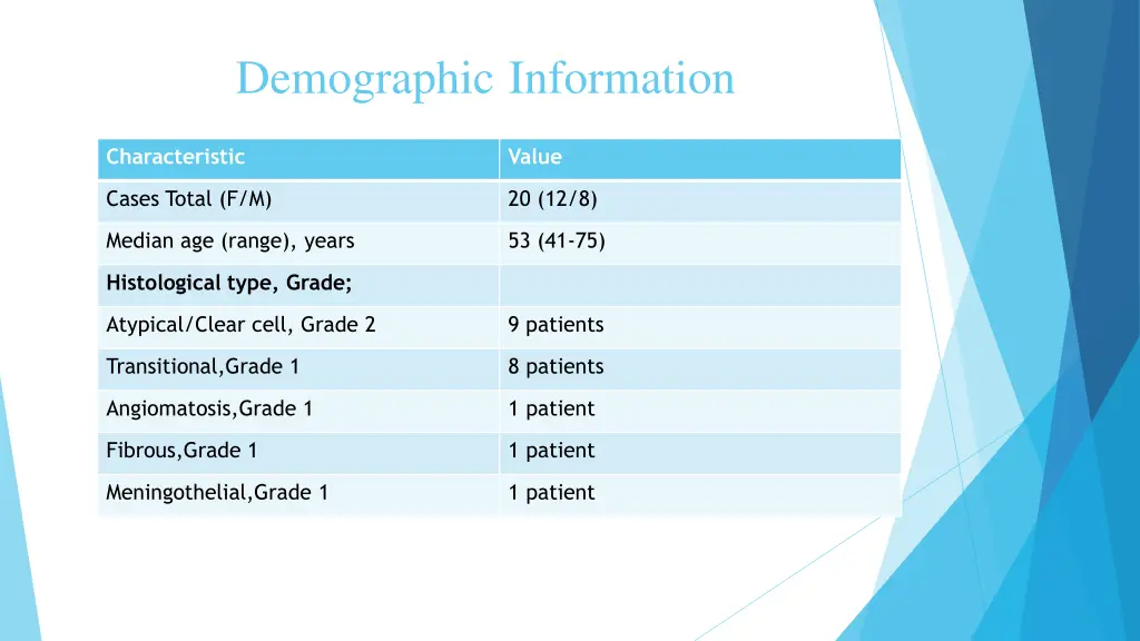 demographic information