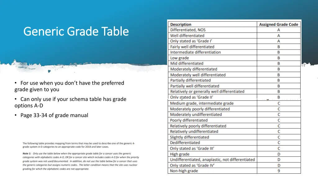 generic grade table generic grade table