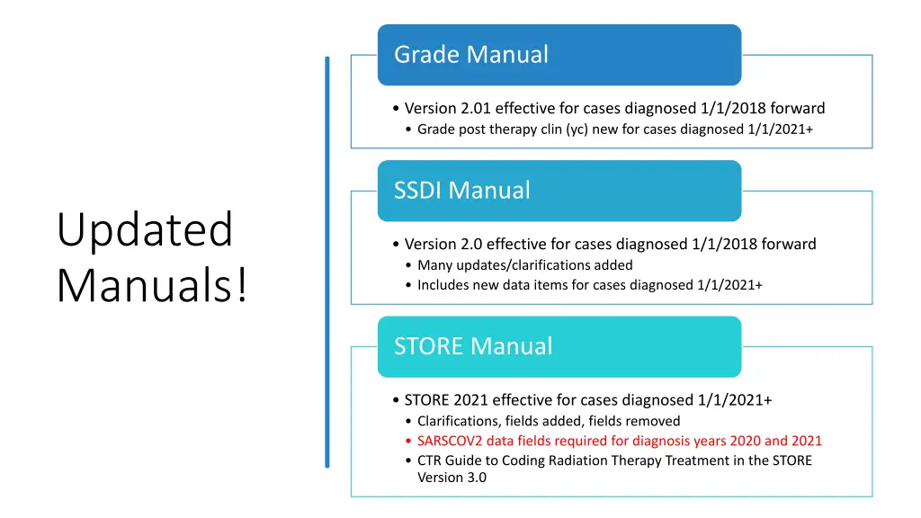 grade manual