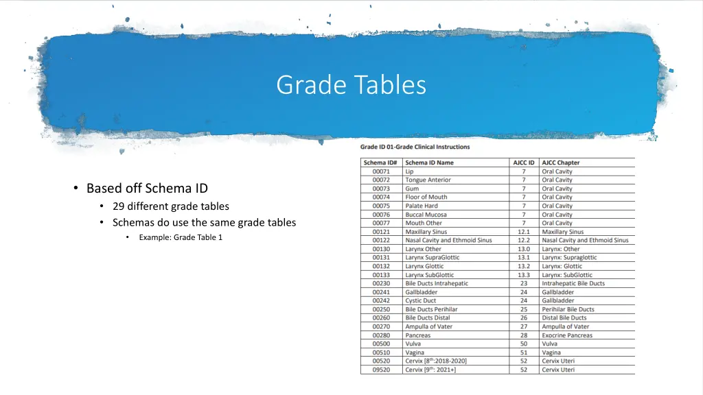 grade tables