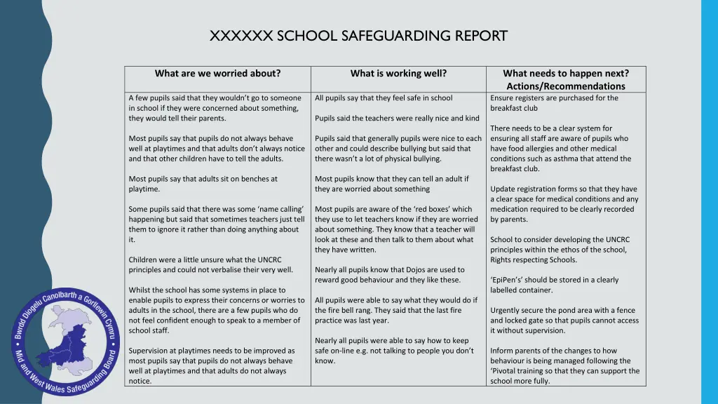 xxxxxx school safeguarding report