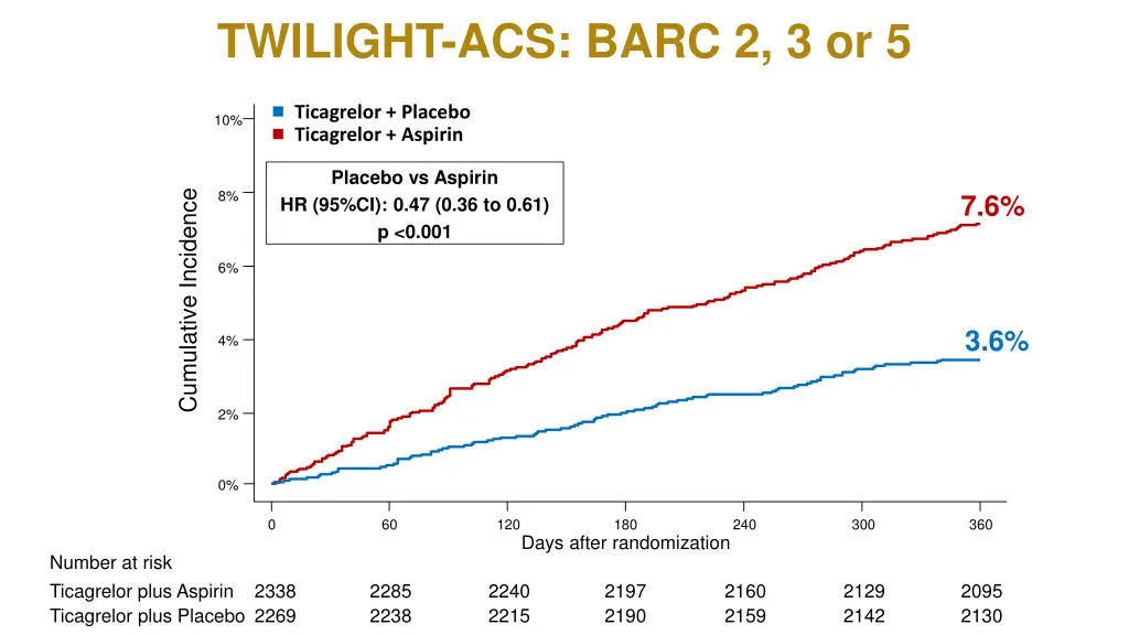 twilight acs barc 2 3 or 5