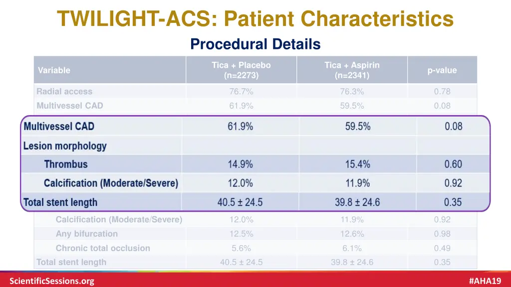 twilight acs patient characteristics 1