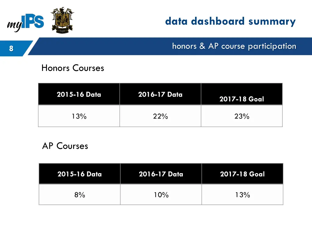 data dashboard summary 1