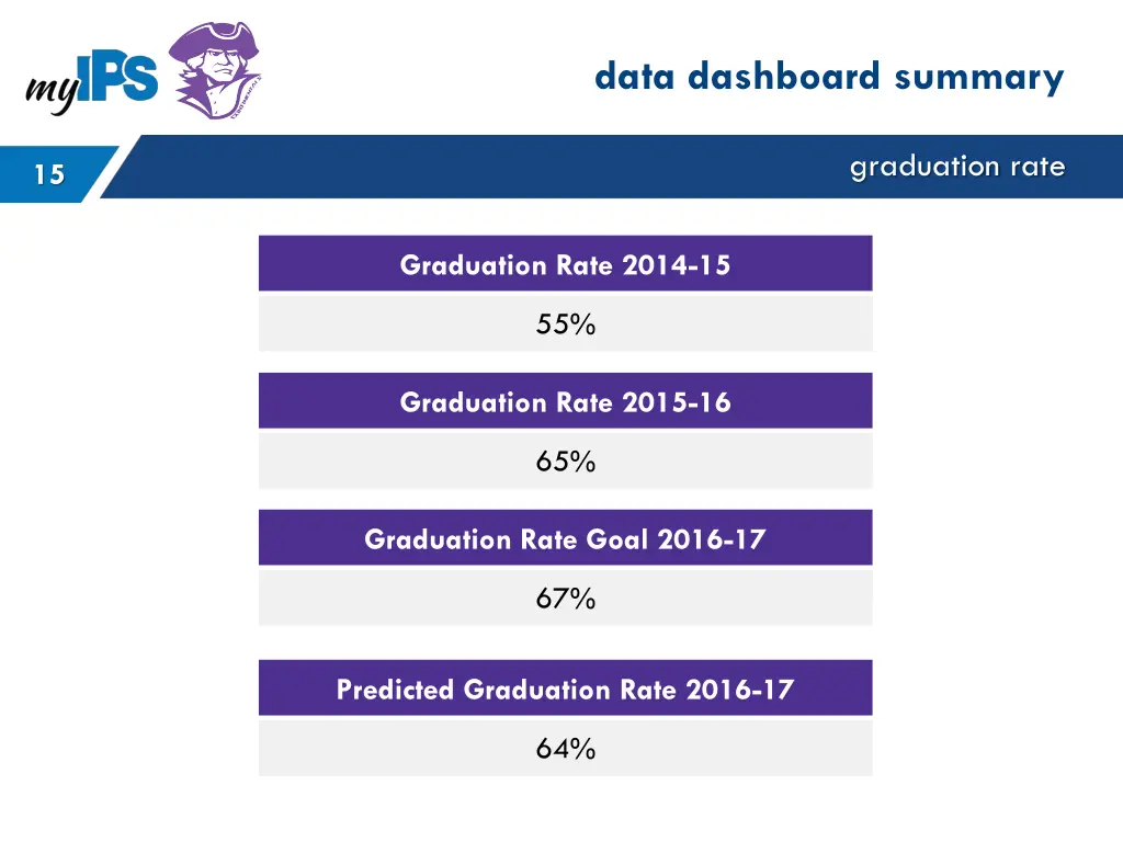 data dashboard summary 3