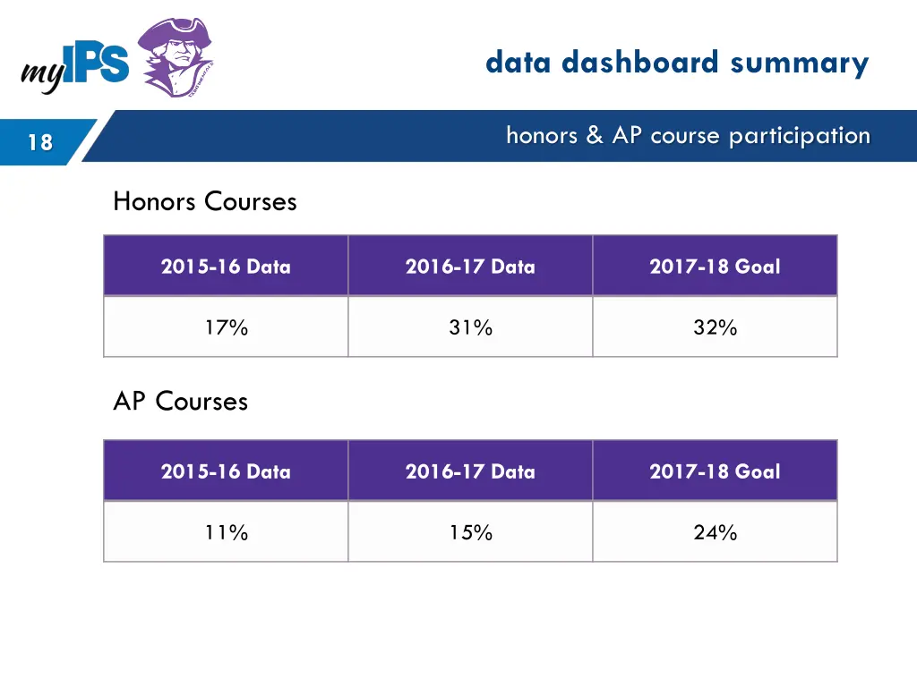data dashboard summary 4