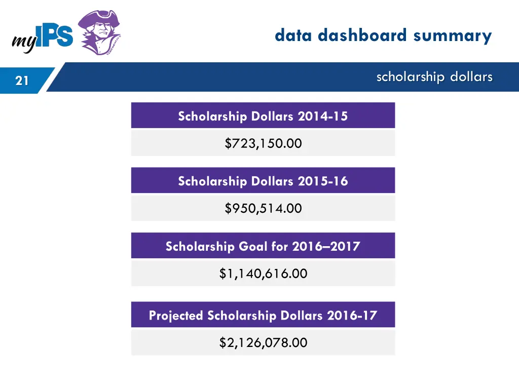 data dashboard summary 5