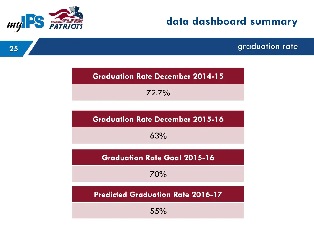 data dashboard summary 6