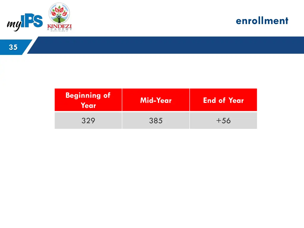 enrollment