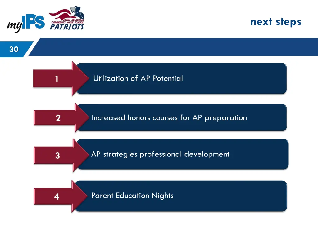 next steps 7