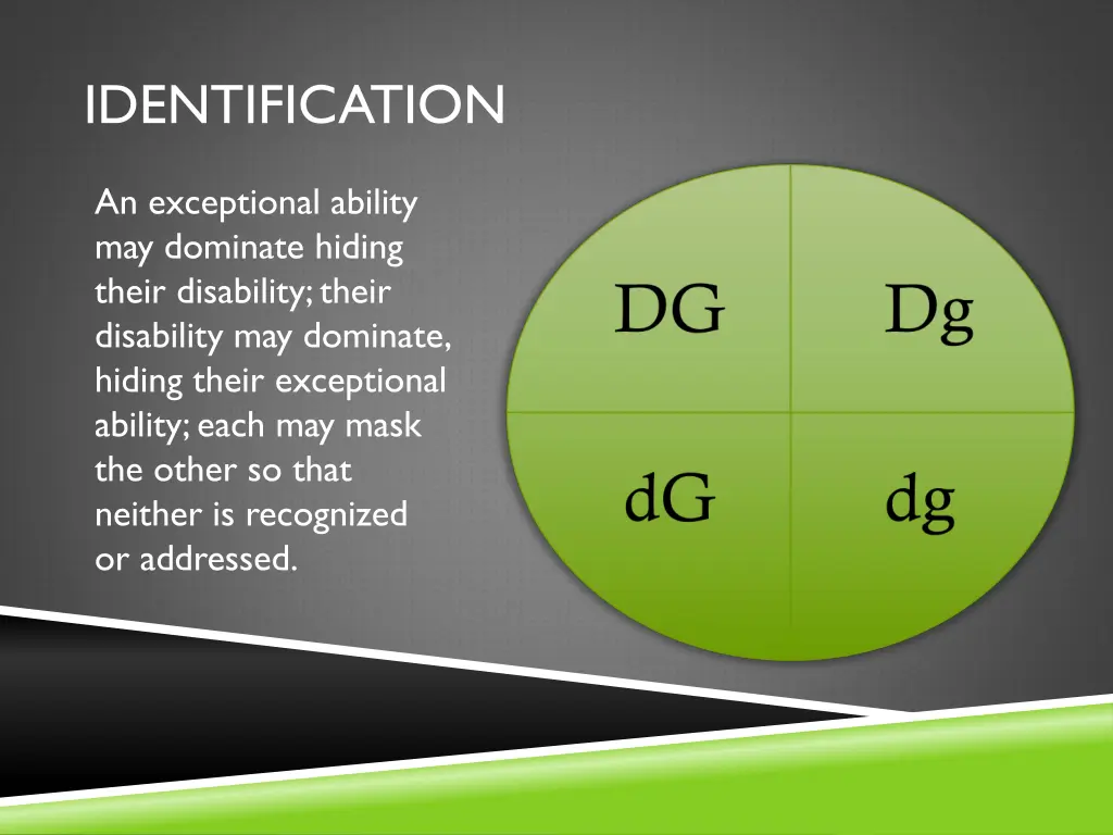 identification