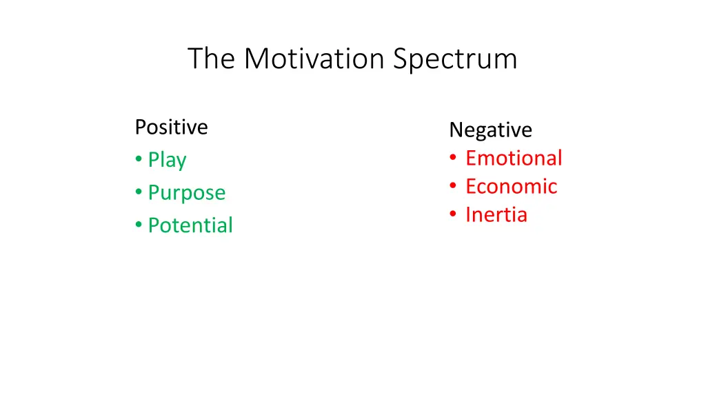the motivation spectrum