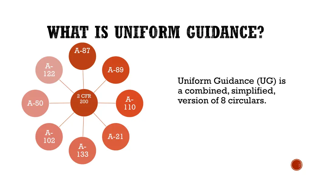 what is uniform guidance a 87