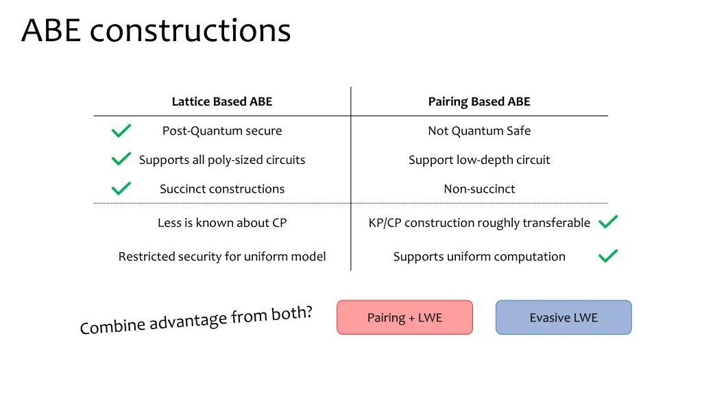 abe constructions
