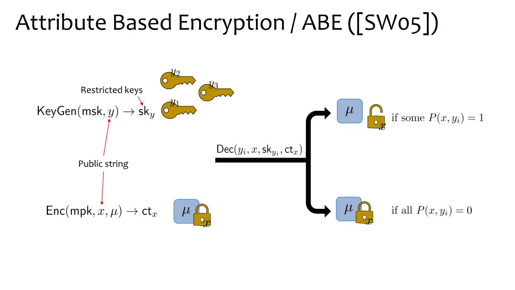 attribute based encryption abe sw05