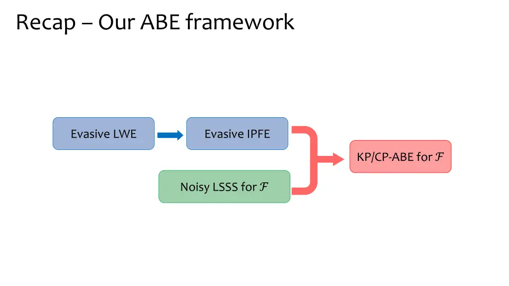 recap our abe framework