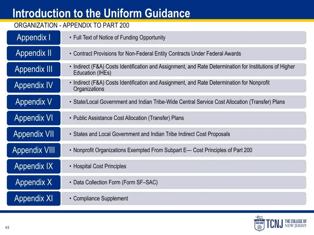 introduction to the uniform guidance organization
