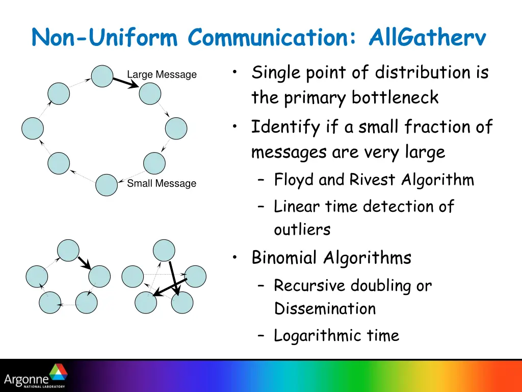 non uniform communication allgatherv single point