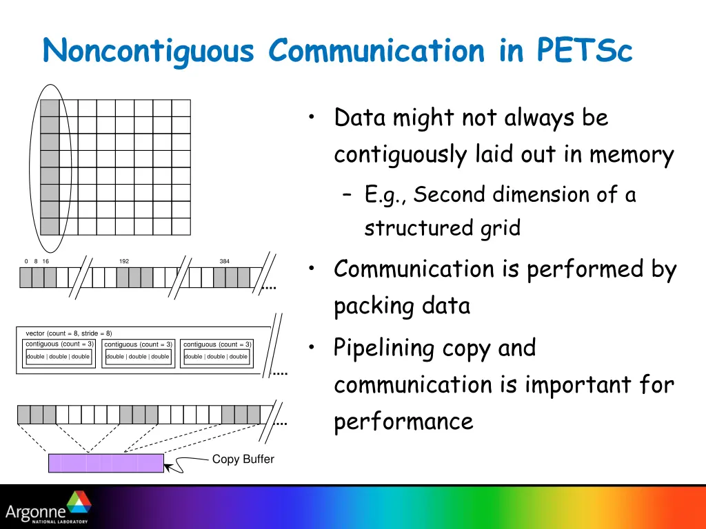 noncontiguous communication in petsc