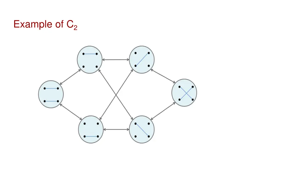 example of c 2