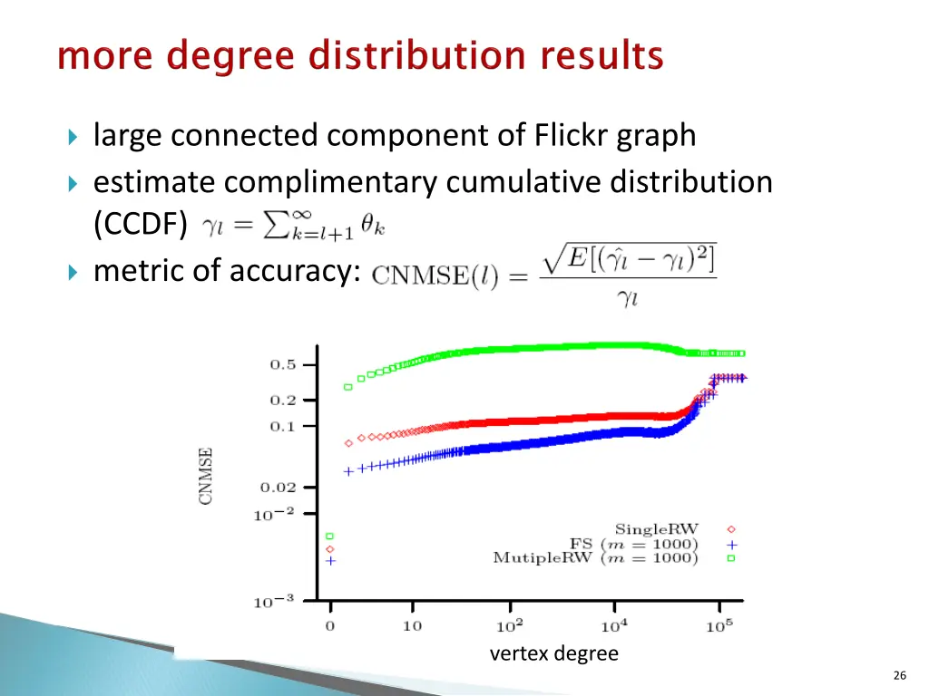 large connected component of flickr graph