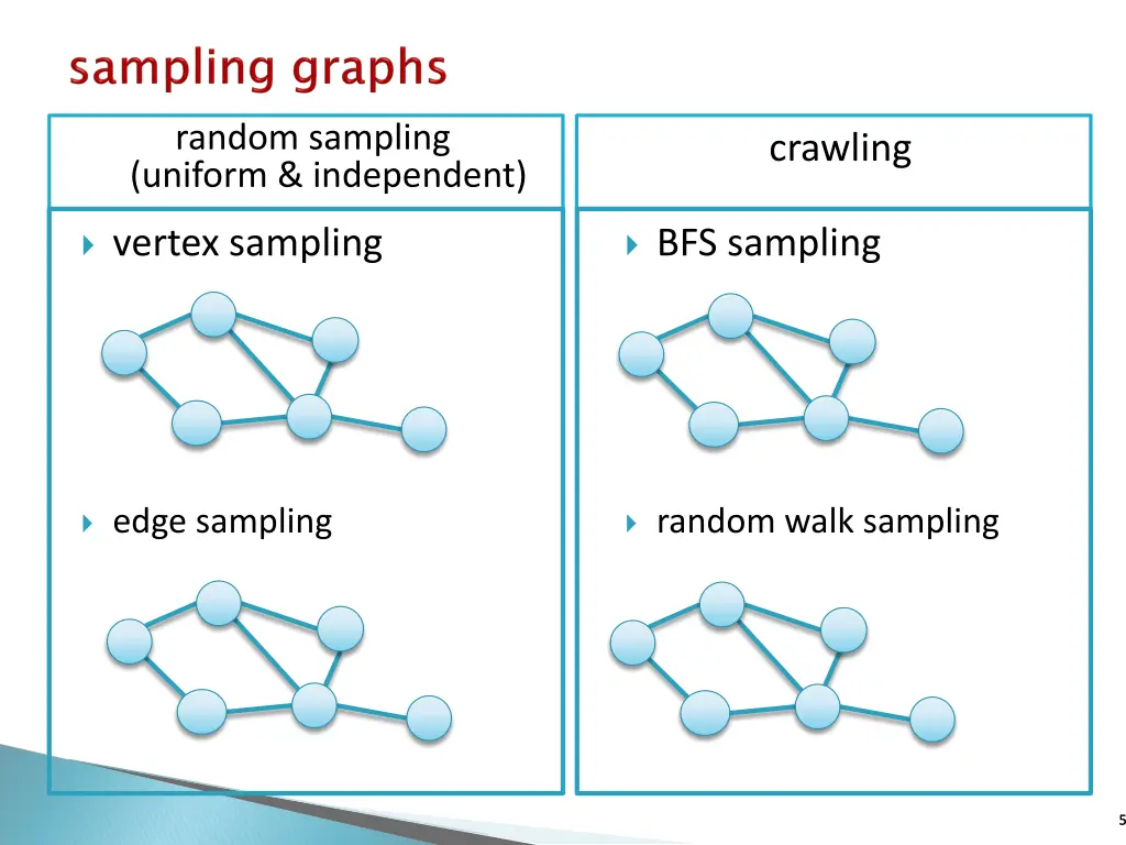 random sampling uniform independent