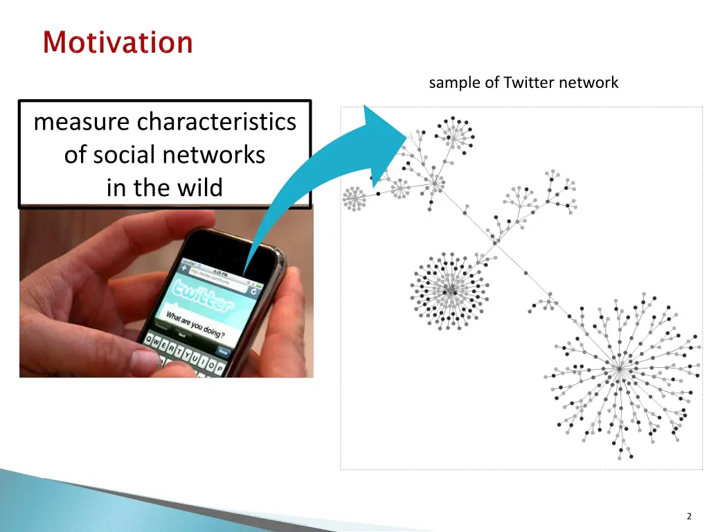 sample of twitter network