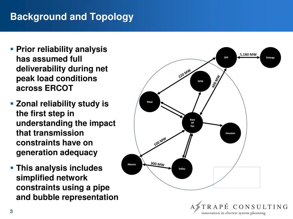 background and topology