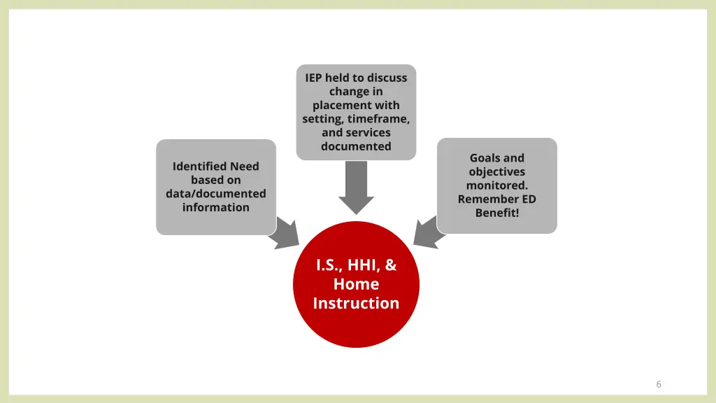 iep held to discuss change in placement with