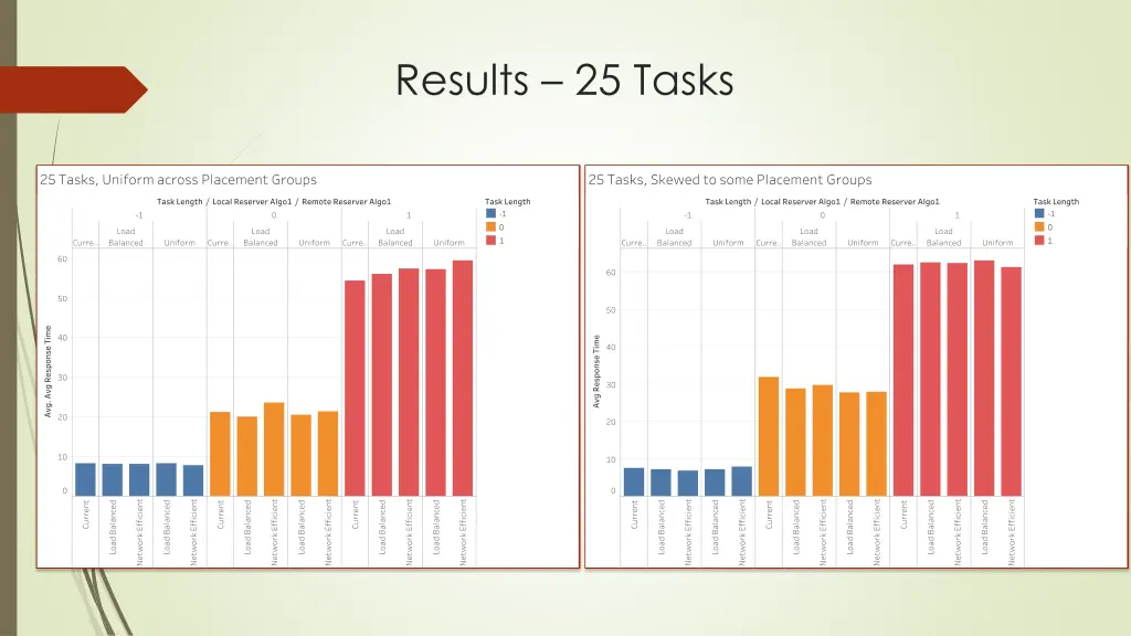 results 25 tasks