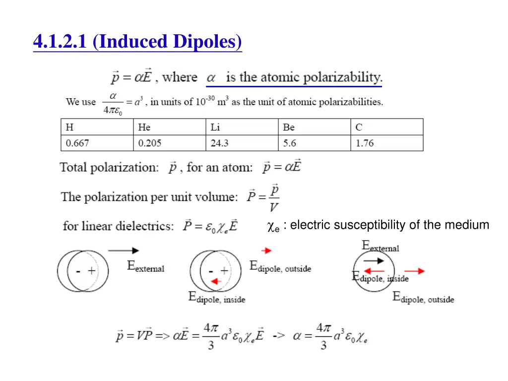 4 1 2 1 induced dipoles