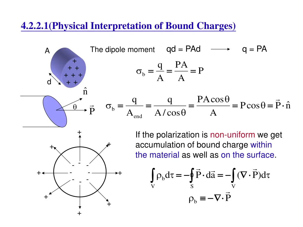 4 2 2 1 physical interpretation of bound charges