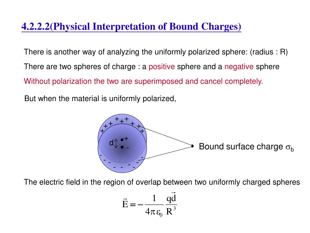 4 2 2 2 physical interpretation of bound charges
