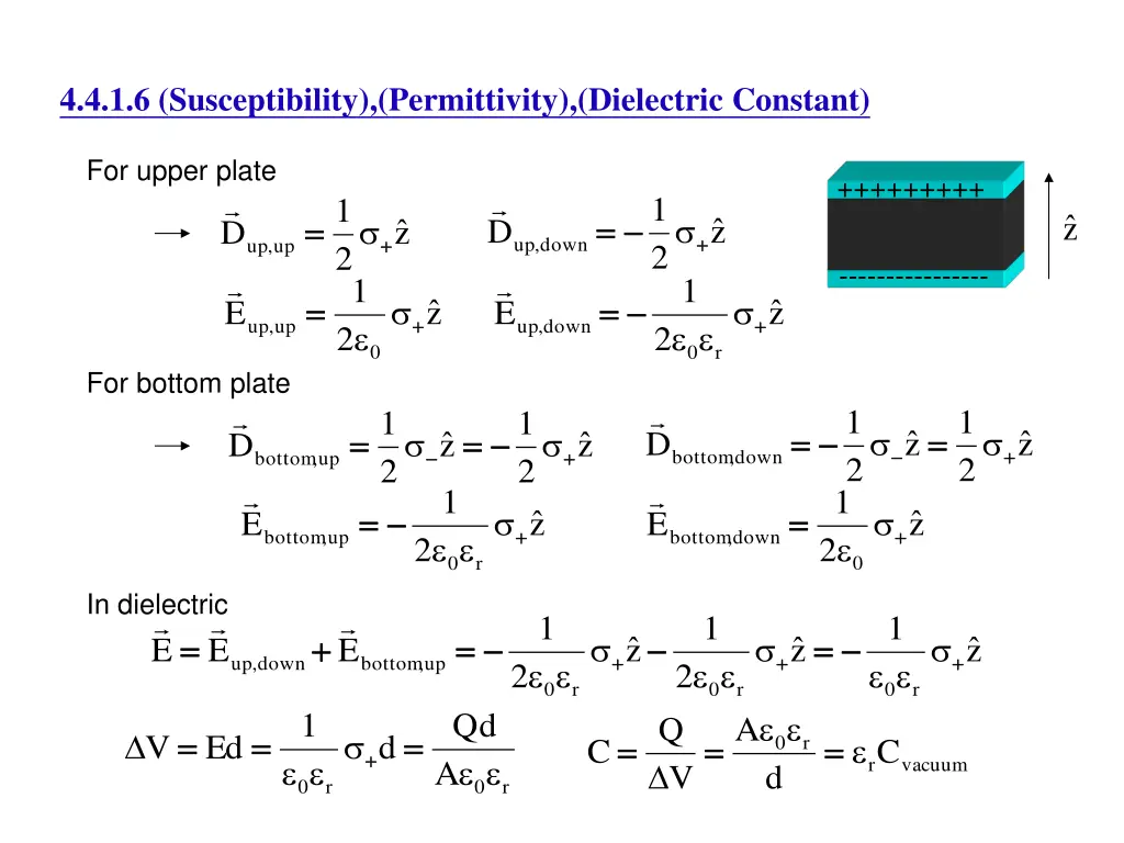 4 4 1 6 susceptibility permittivity dielectric