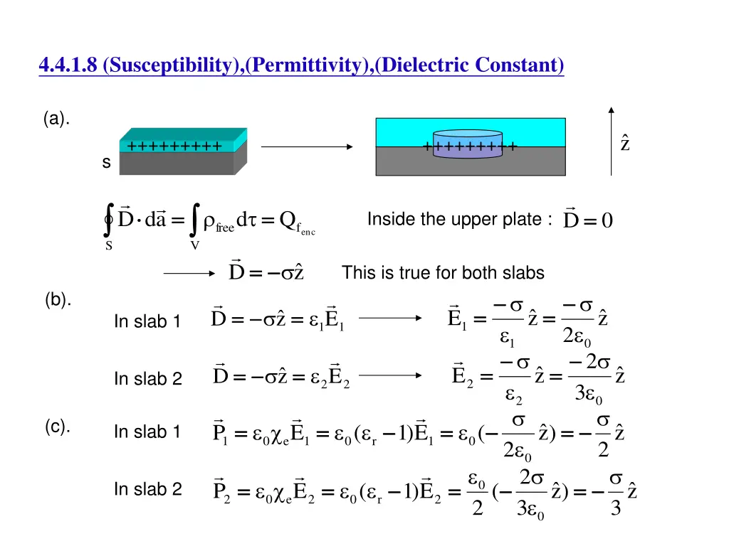 4 4 1 8 susceptibility permittivity dielectric