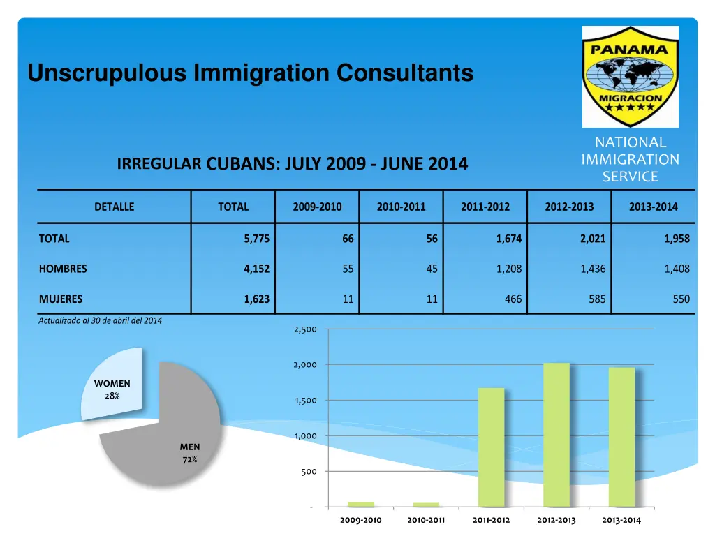 unscrupulous immigration consultants 1