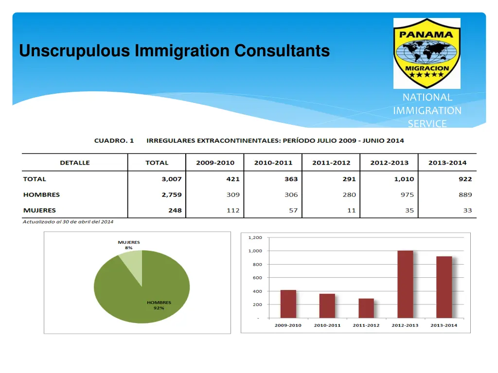 unscrupulous immigration consultants 2