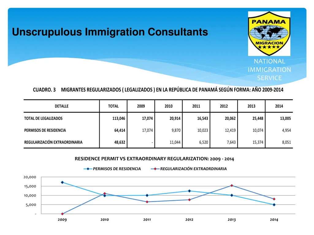 unscrupulous immigration consultants 3