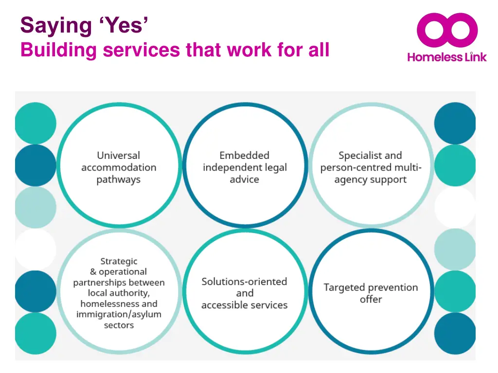 saying yes building services that work for all