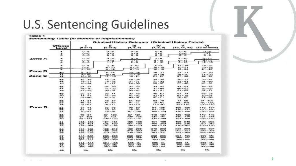 u s sentencing guidelines