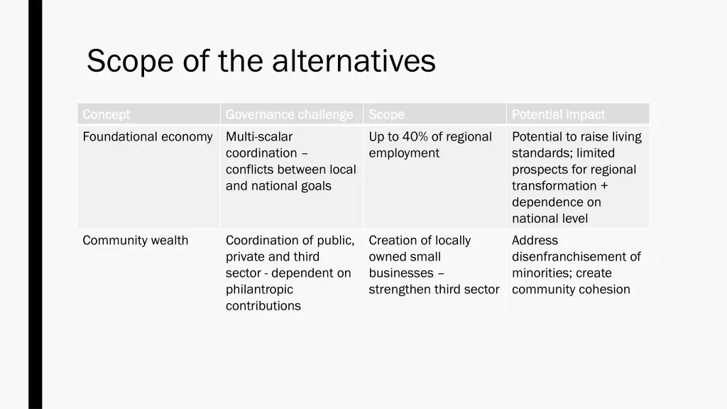 scope of the alternatives