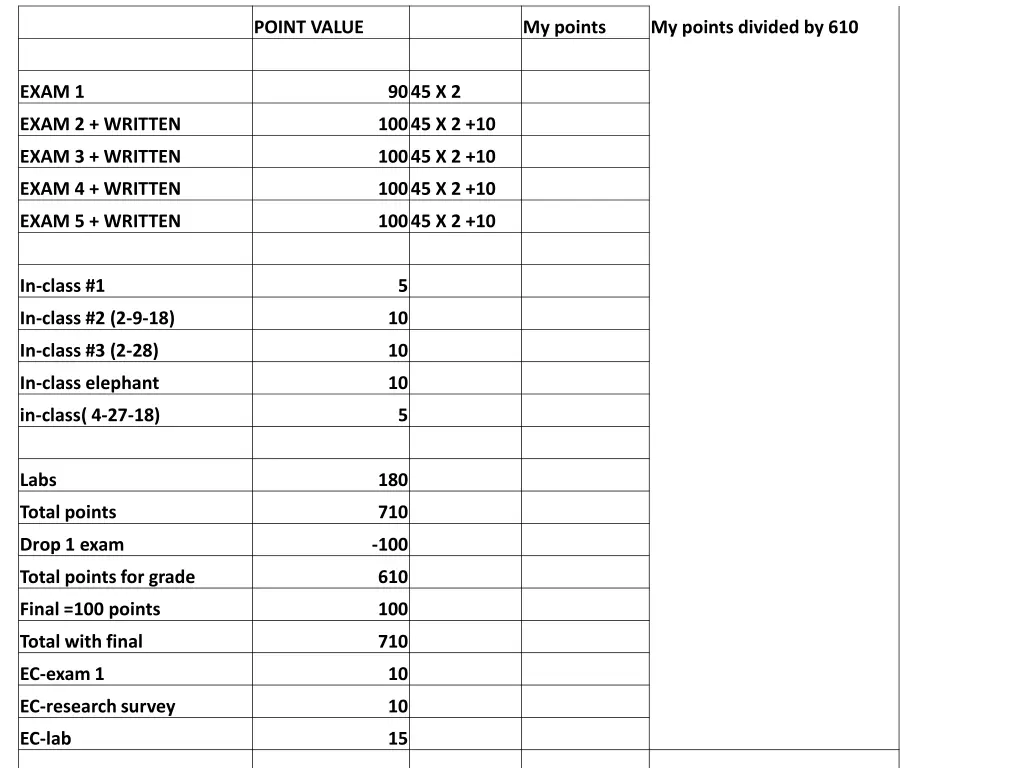 point value