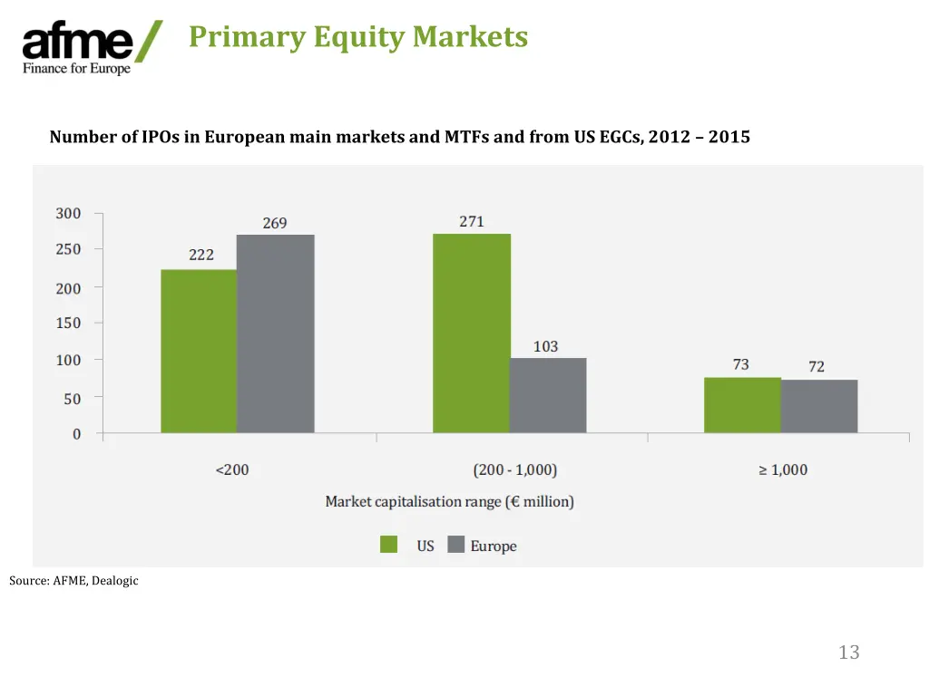 primary equity markets