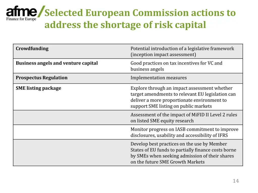 selected european commission actions to address