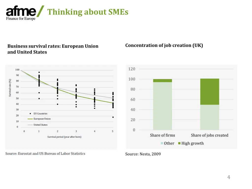 thinking about smes