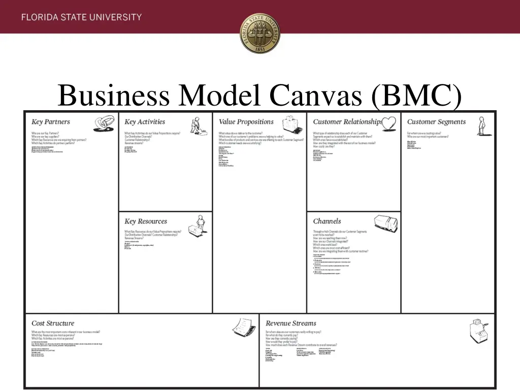 business model canvas bmc
