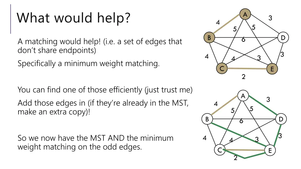 what would help