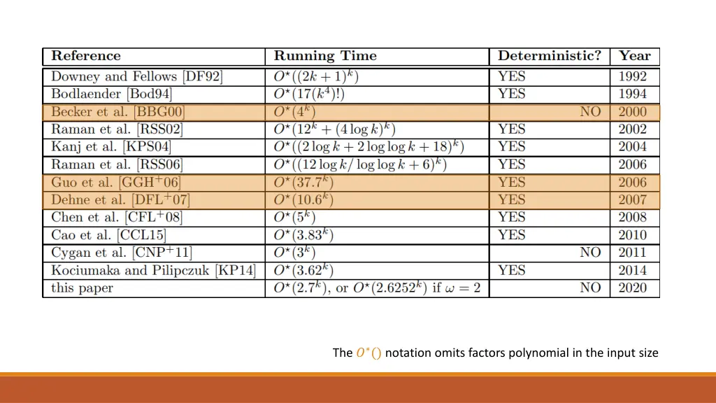 the notation omits factors polynomial 1