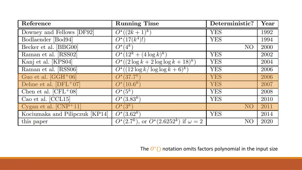 the notation omits factors polynomial 2